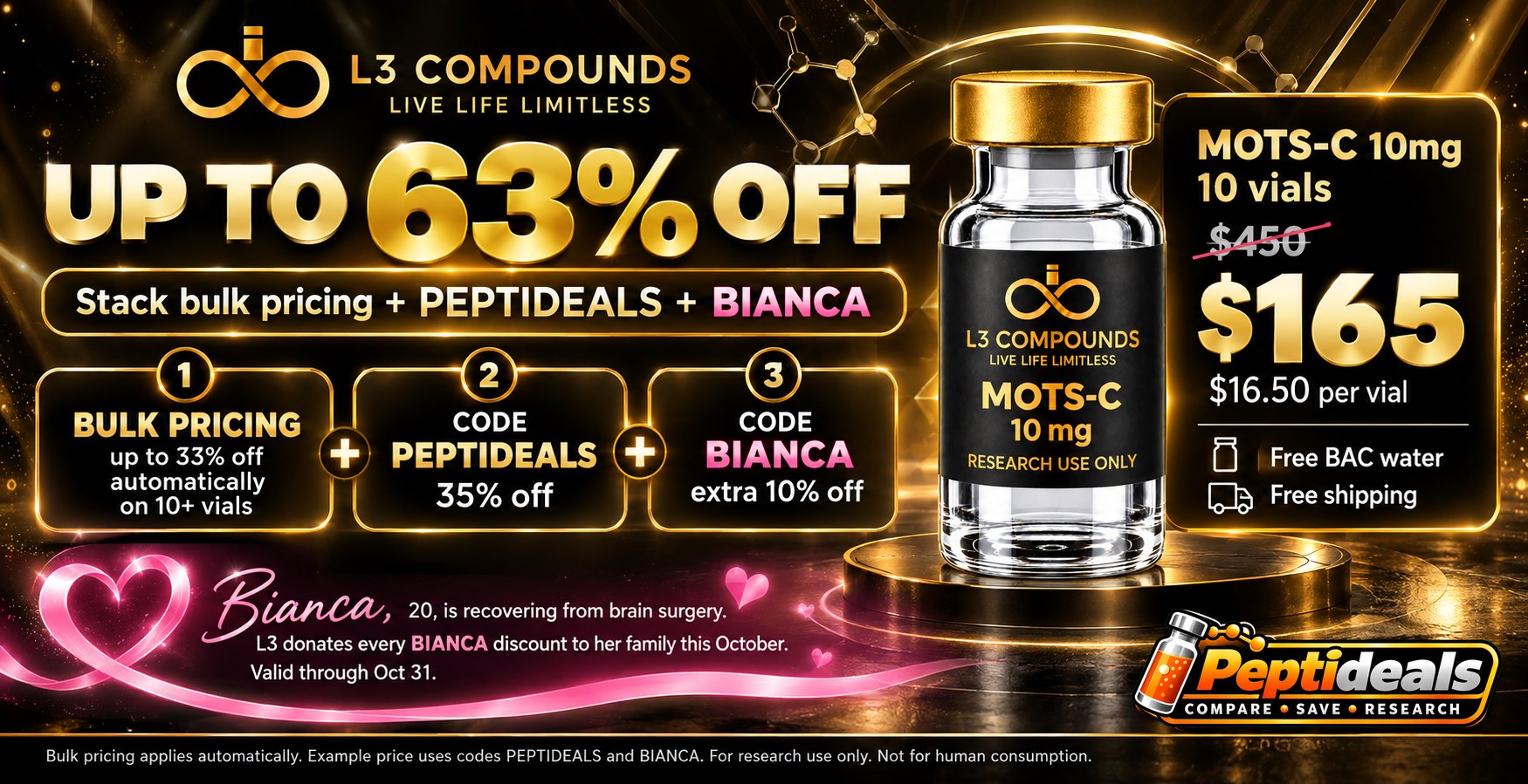 L3 Compounds: Up to 63% Off: Bulk Pricing + PEPTIDEALS + BIANCA