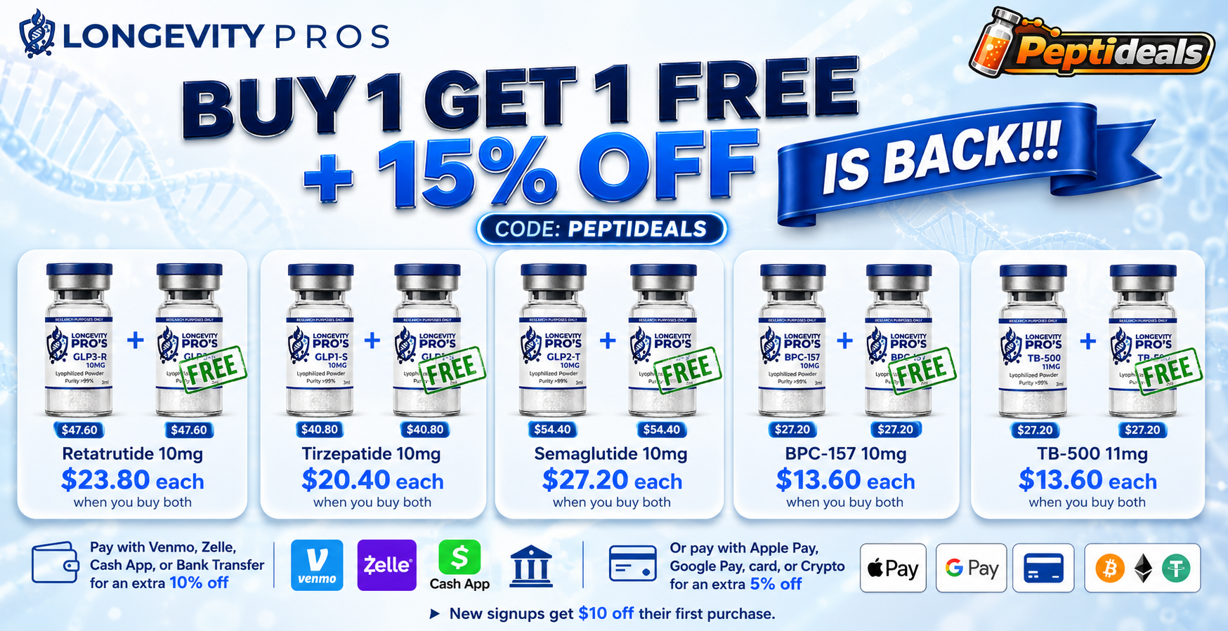 Longevity Pro Labs